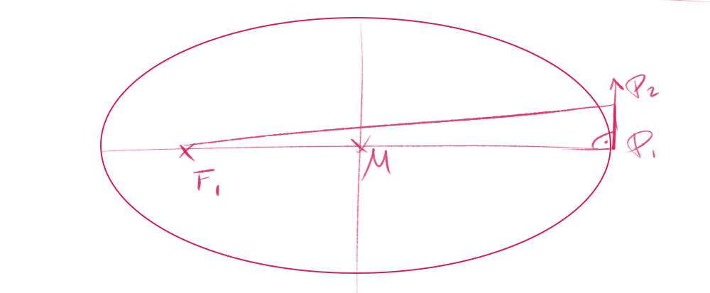 2. Keplersches Gesetz
